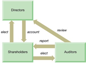 Homework help fundamental accounting principles
